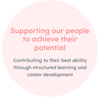 "Çalışanlarımızı potansiyellerine ulaşmaları için desteklemek" metnini içeren açık pembe bir daire ve ardından yapılandırılmış öğrenme ve kariyer gelişimi hakkında bir mesaj.