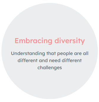"Çeşitliliği kucaklamak" metnini içeren açık gri bir daire ve ardından insanların farklı olduğunu ve benzersiz zorluklar gerektirdiğini anlamaya yönelik bir mesaj.